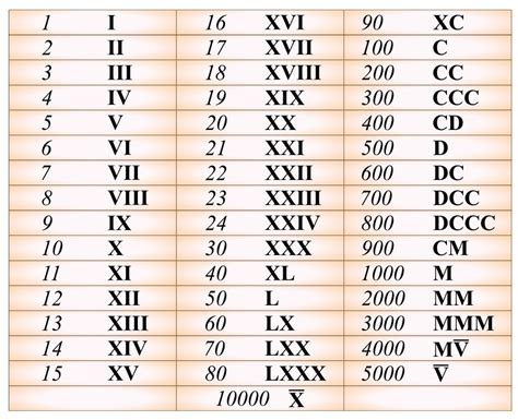 numeros arabia romanos.